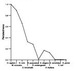 comparative genomics plot