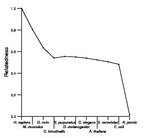 comparative genomics plot