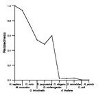 comparative genomics plot