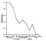 comparative genomics plot