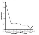 comparative genomics plot