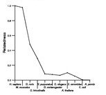 comparative genomics plot