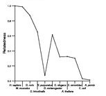 comparative genomics plot