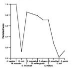 comparative genomics plot