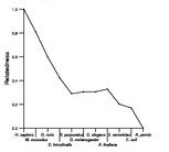 comparative genomics plot