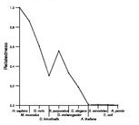 comparative genomics plot