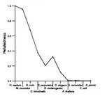 comparative genomics plot