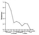 comparative genomics plot