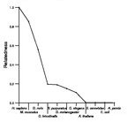 comparative genomics plot