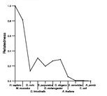 comparative genomics plot