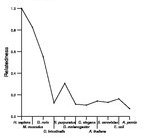 comparative genomics plot