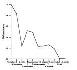 comparative genomics plot