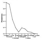 comparative genomics plot