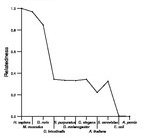 comparative genomics plot