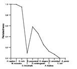 comparative genomics plot