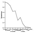 comparative genomics plot