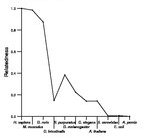 comparative genomics plot