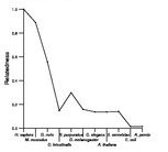 comparative genomics plot