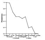 comparative genomics plot