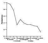 comparative genomics plot