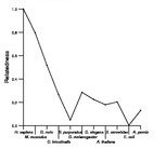 comparative genomics plot