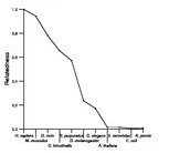 comparative genomics plot