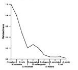 comparative genomics plot