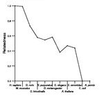 comparative genomics plot