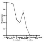 comparative genomics plot