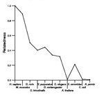 comparative genomics plot