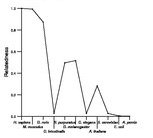 comparative genomics plot