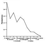 comparative genomics plot