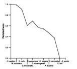 comparative genomics plot