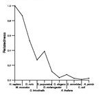 comparative genomics plot