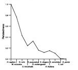 comparative genomics plot