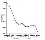 comparative genomics plot