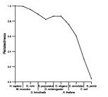 comparative genomics plot