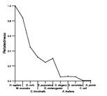 comparative genomics plot