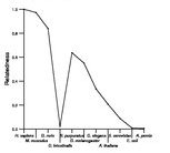 comparative genomics plot