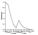 comparative genomics plot