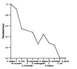 comparative genomics plot