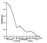 comparative genomics plot