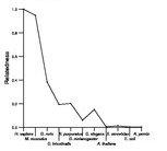 comparative genomics plot