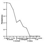 comparative genomics plot