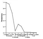 comparative genomics plot