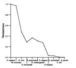 comparative genomics plot