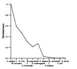 comparative genomics plot