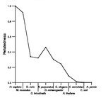 comparative genomics plot