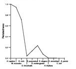 comparative genomics plot