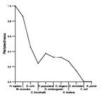 comparative genomics plot